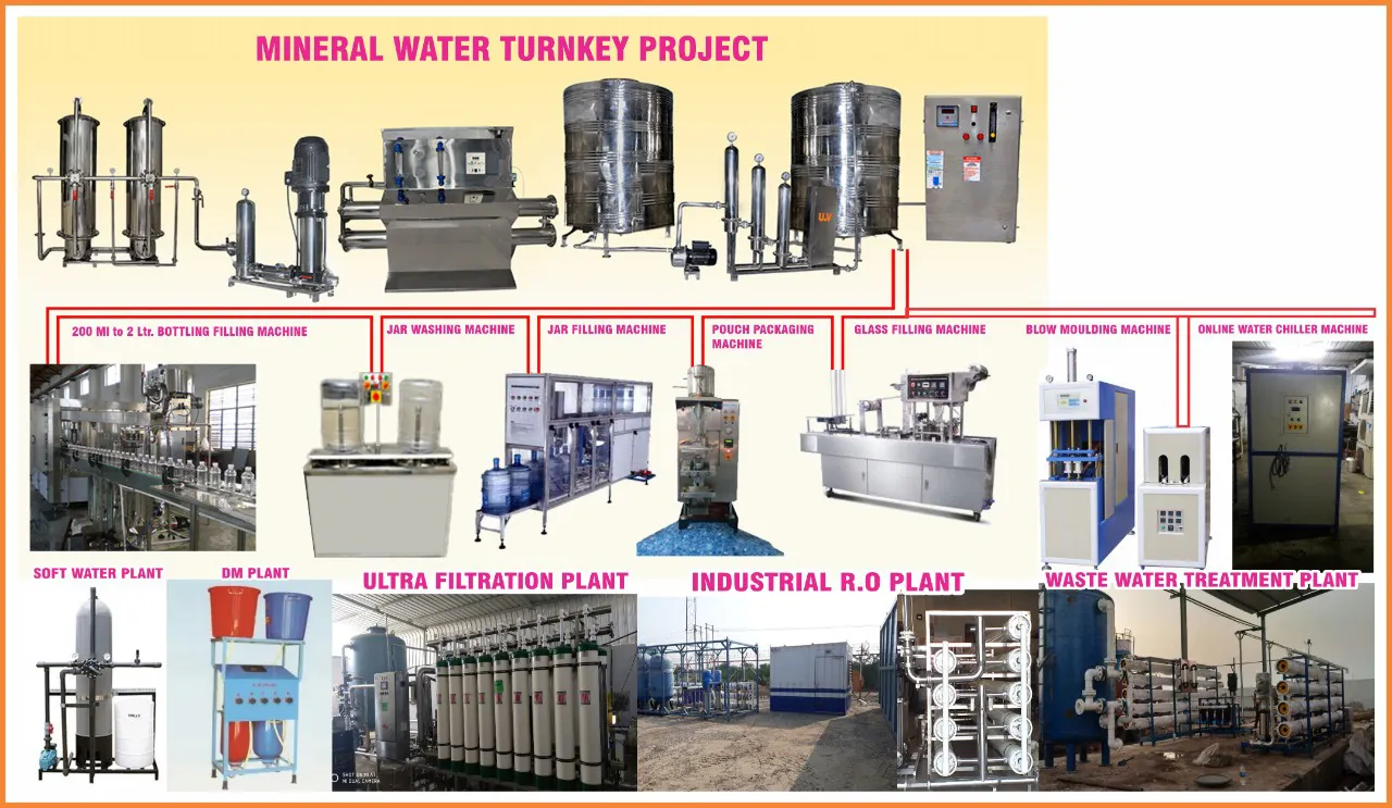 Mineral Water Turnkey Project at best price in Ahemdabad