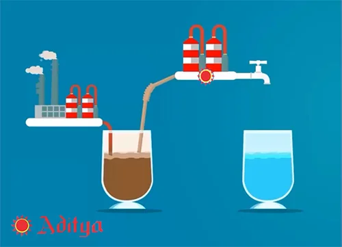 water purification system manufacturers in india